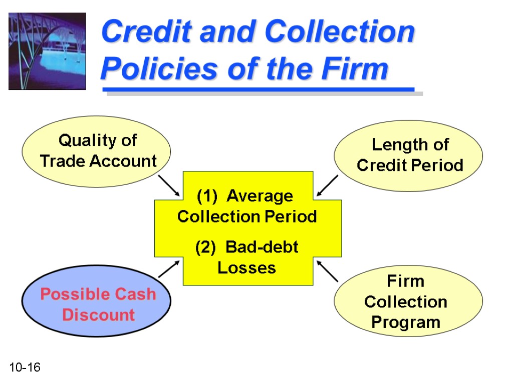 Credit and Collection Policies of the Firm (1) Average Collection Period (2) Bad-debt Losses